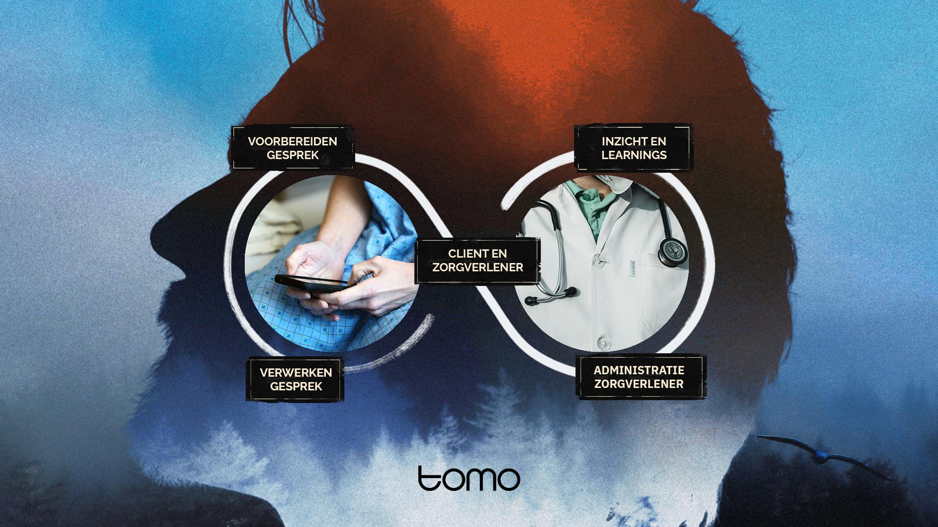 What is Tomo?