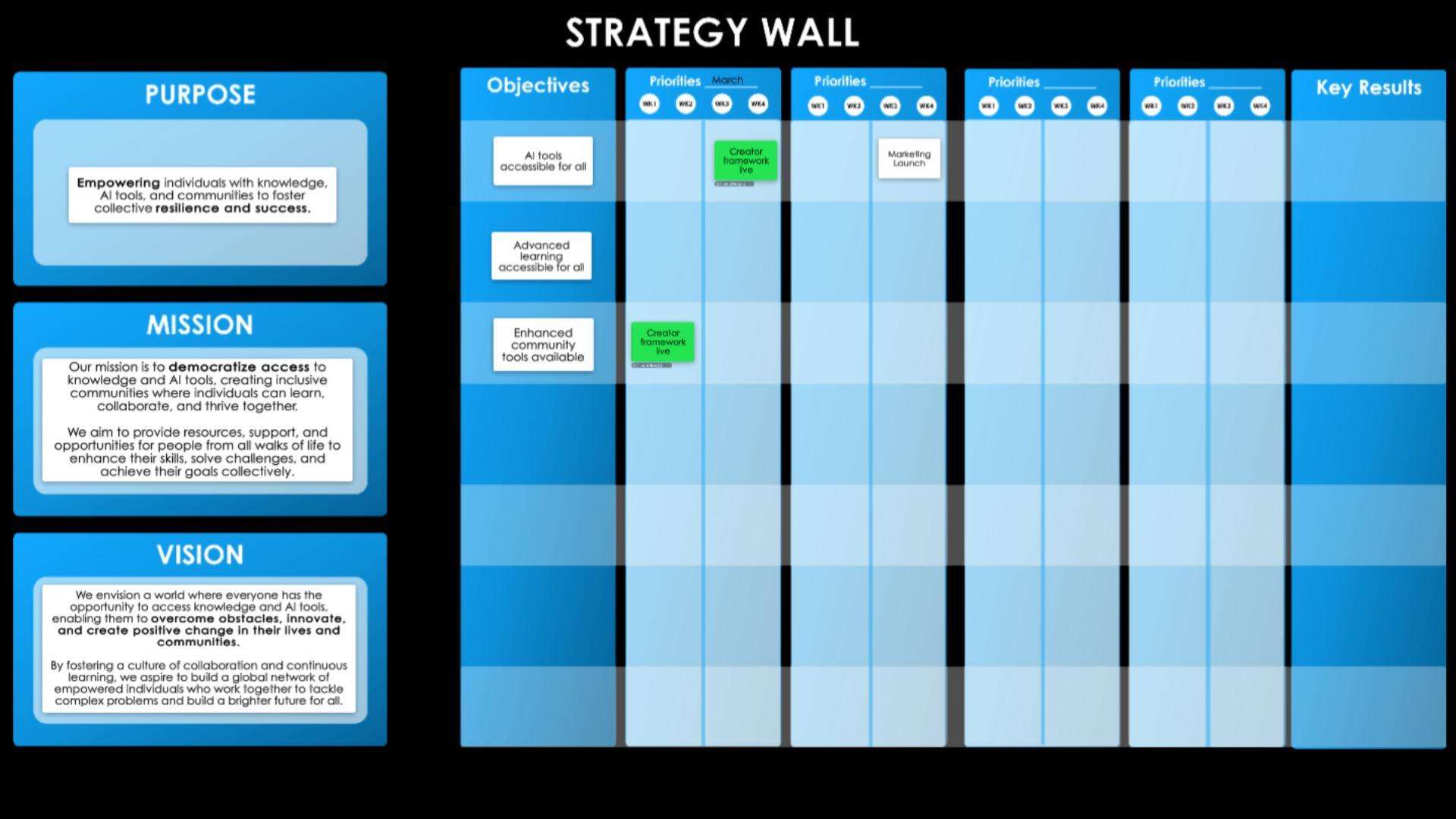 Strategy wall